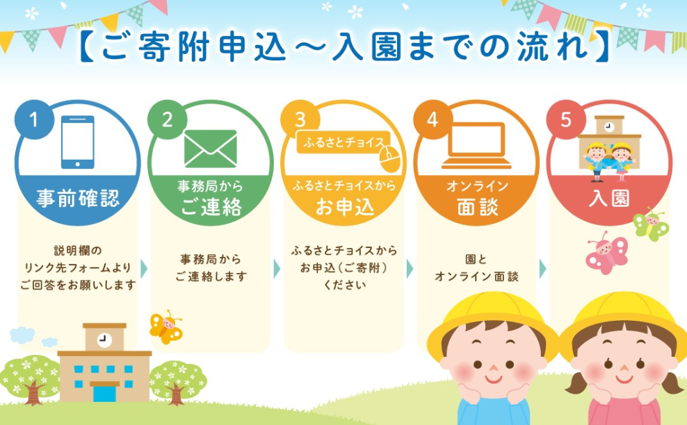 こども留学利用の流れ