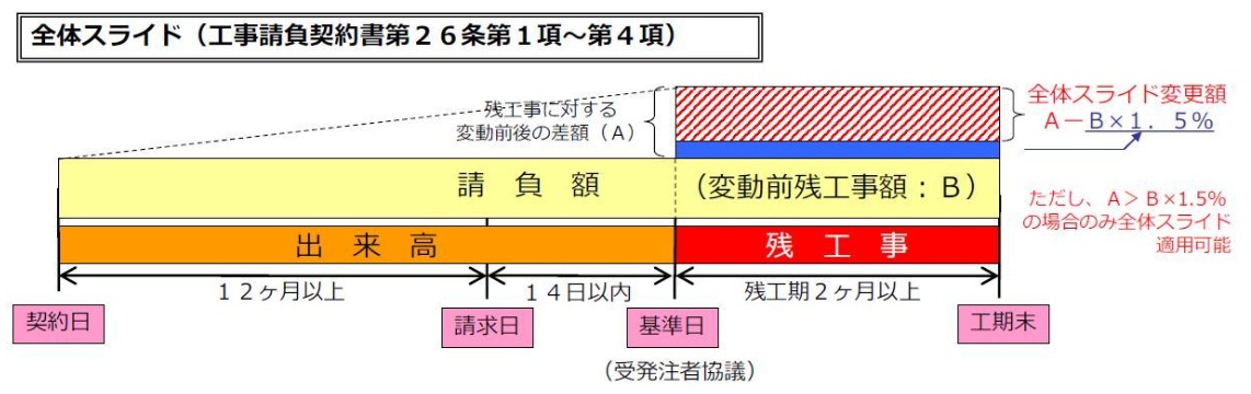 全体スライドの図