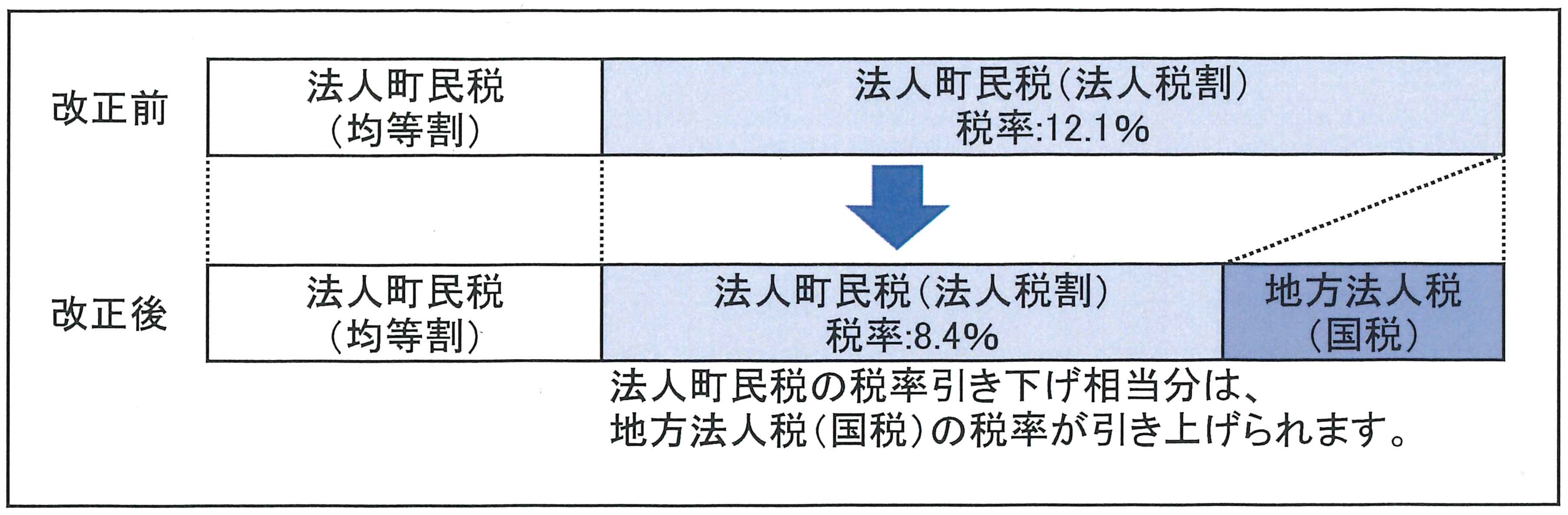 2019税率改正イメージ
