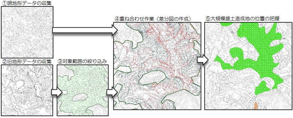 大規模盛土造成地マップとは