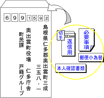 郵送での請求の仕方